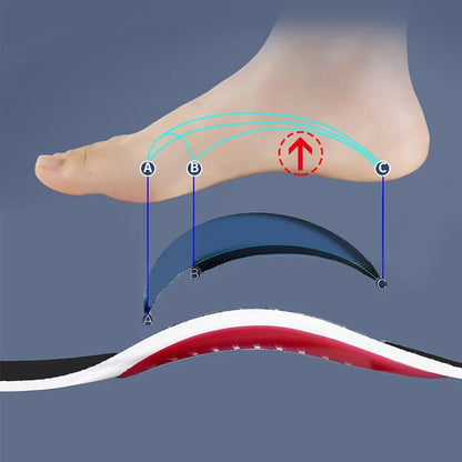Nature's Shoewear™ Orthotic Insole Arch Support